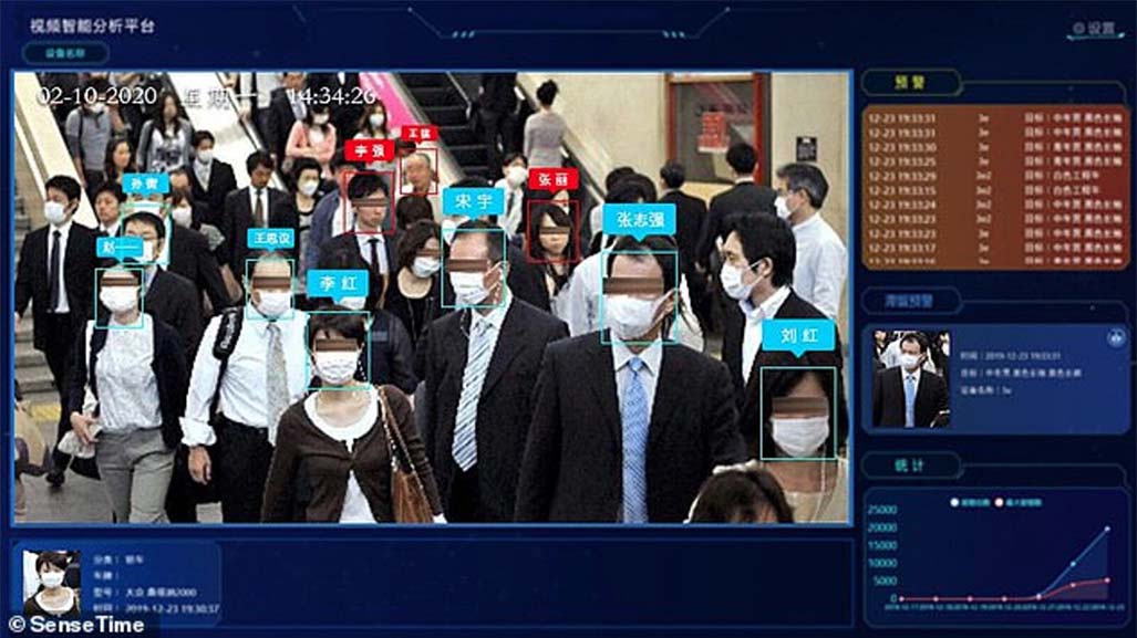 استارتاپ سِنس‌تایم (SenseTime)، تکنولوژی تشخیص چهره
