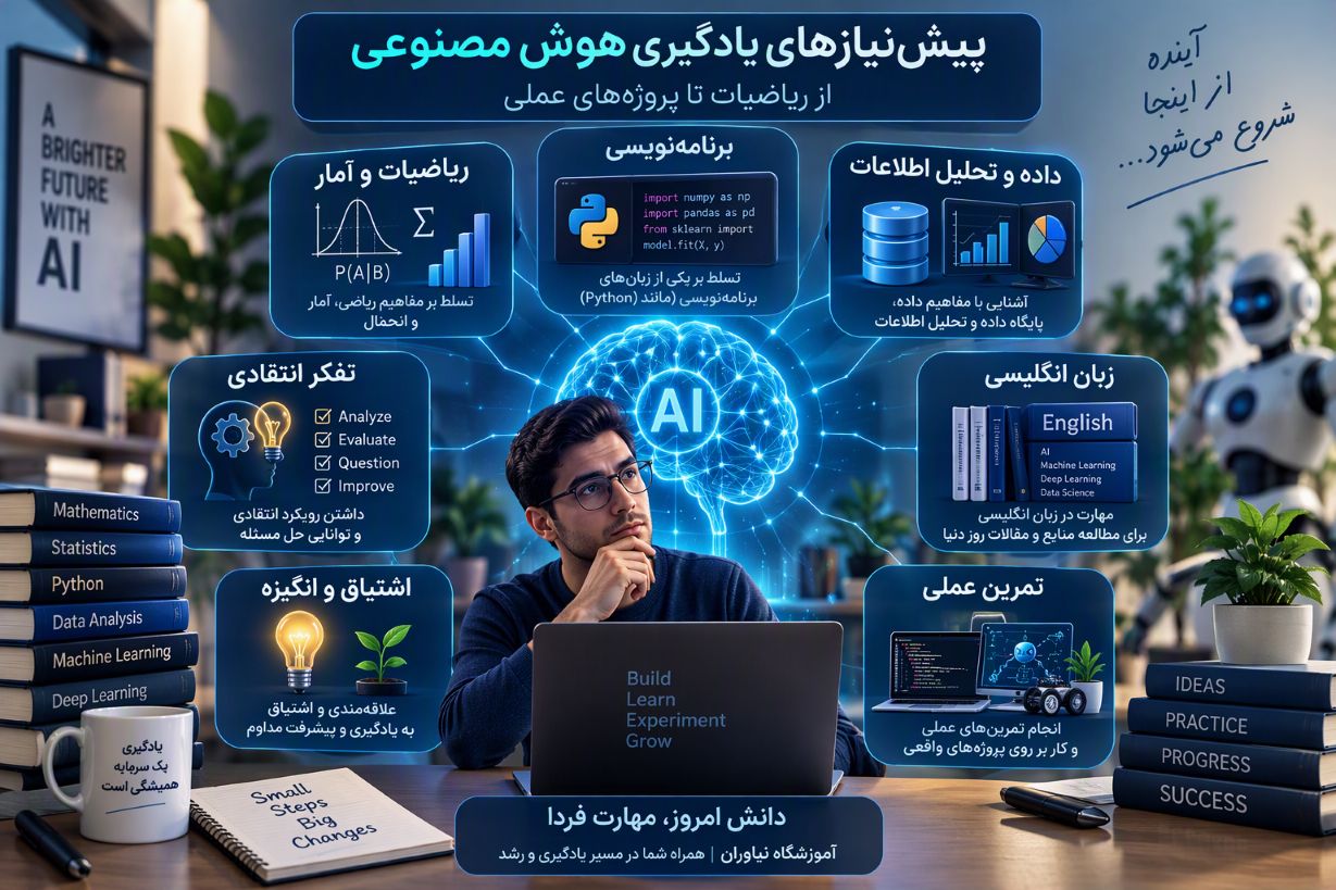 پیش نیازهای ورود به دنیای هوش مصنوعی پیش نیازهای یادگیری هوش مصنوعی شامل ریاضیات آمار برنامه نویسی تحلیل داده زبان انگلیسی و تمرین عملی
