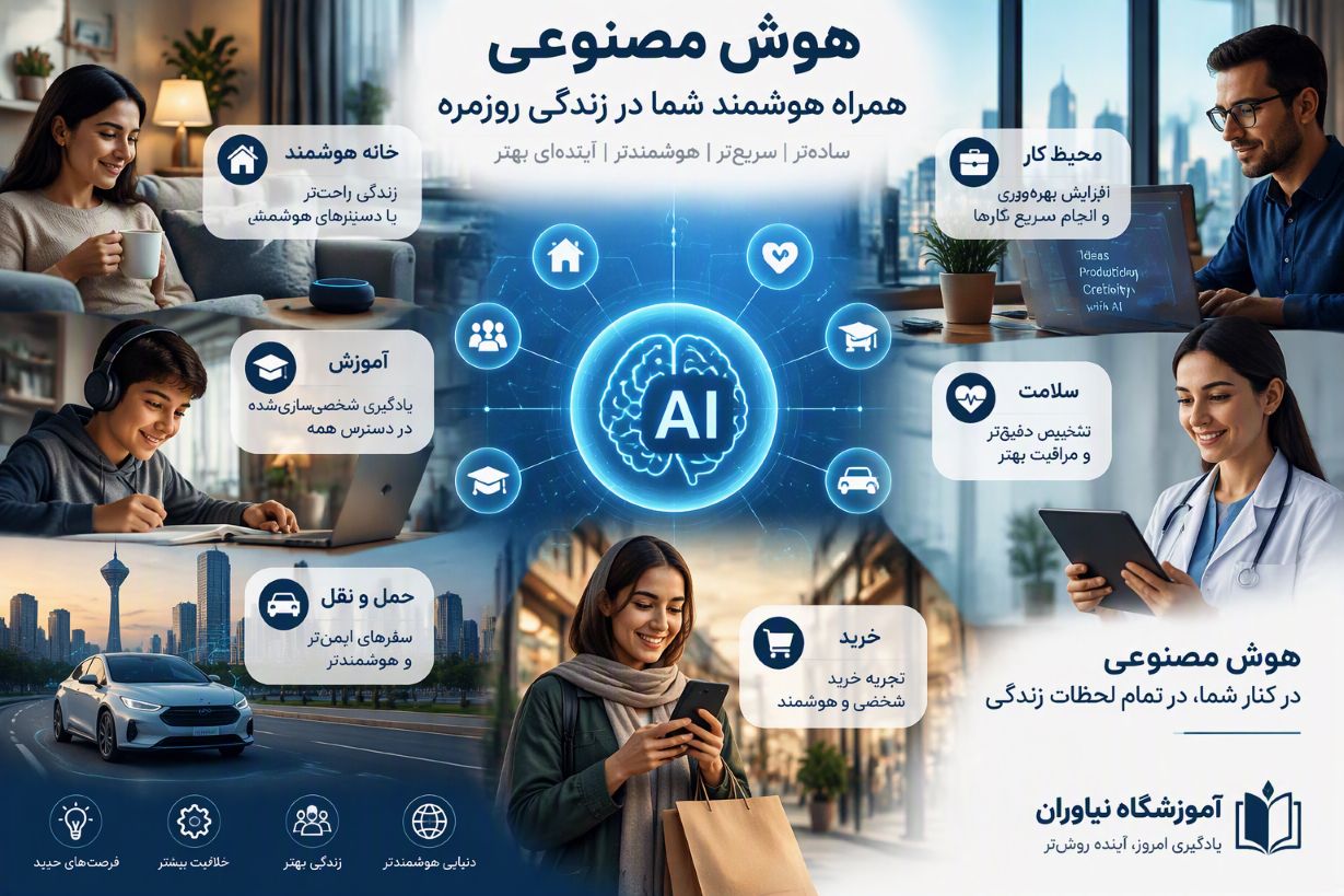 نقش هوش مصنوعی در زندگی روزمره کاربرد هوش مصنوعی در زندگی روزمره انسان در حوزه آموزش، سلامت، خرید، حمل و نقل و خانه هوشمند
