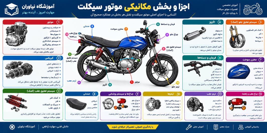 مکانیک موتورسیکلت
